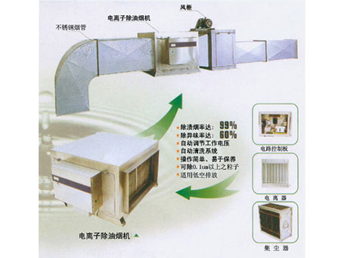 电离子除油烟机